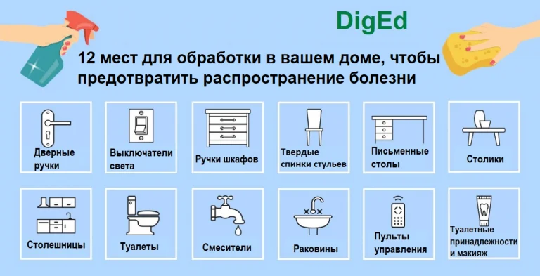 12 мест для обработки в вашем доме, чтобы предотвратить распространение болезни