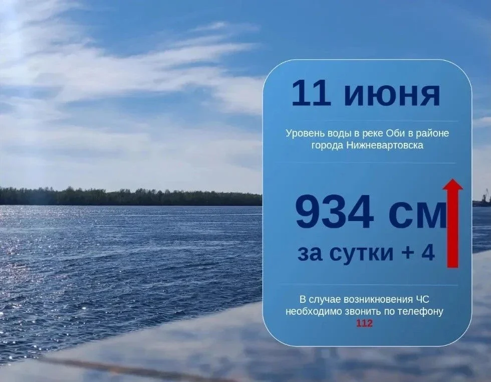Ежедневный мониторинг паводковой обстановки