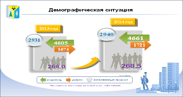 Отчет главы администрации города за 2014 год  : Социально-экономическое развитие города