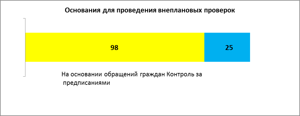 Отчет главы администрации города за 2014 год  : Муниципальный жилищный контроль