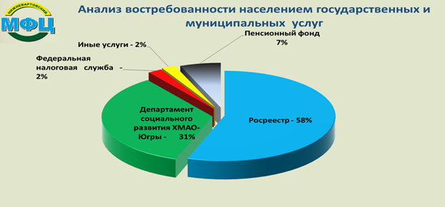 Отчет главы администрации города за 2014 год  : Организация предоставления муниципальных услуг